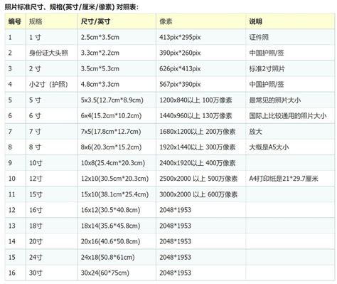 一尺幾寸|尺和寸换算